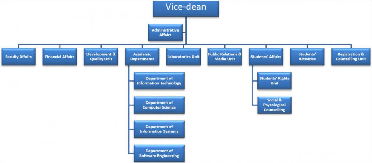 Vice-Deanship for Female Students' Affairs | College of Computer and ...